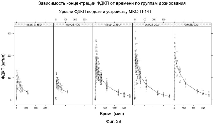 Усовершенствованная система доставки сухого порошкообразного лекарственного средства (патент 2487731)