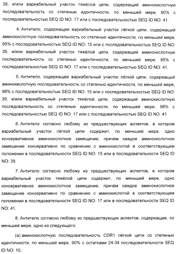 Антитела, связывающиеся с рецепторами kir2dl1,-2,-3 и не связывающиеся с рецептором kir2ds4, и их терапевтическое применение (патент 2410396)