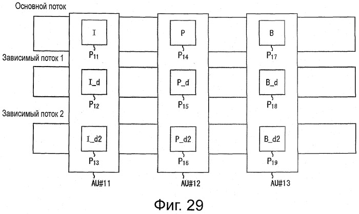Устройство декодирования сигнала изображения, способ декодирования сигнала изображения, устройство кодирования сигнала изображения, способ кодирования изображения и программа (патент 2511595)