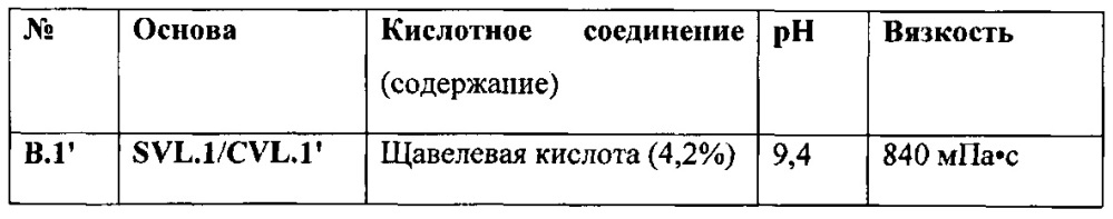 Способ получения ускорителей затвердевания минеральных вяжущих композиций (патент 2617852)