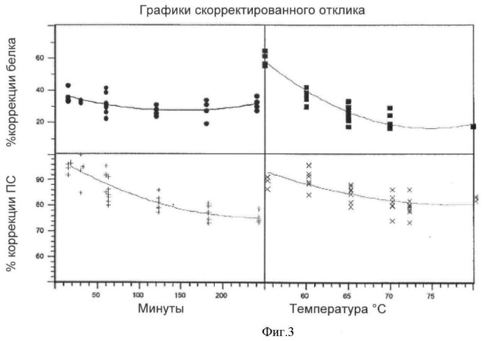 Способ очистки полисахаридов streptococcus pneumoniae 3 типа (варианты) (патент 2460539)