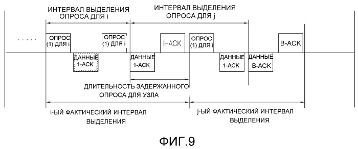 Устройство терминала, координатор и способ администрирования чрезвычайного положения (патент 2493661)