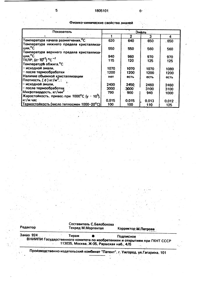 Стеклокристаллическая эмаль для жаростойкого покрытия (патент 1805101)