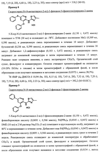 Активаторы глюкокиназы (патент 2457207)