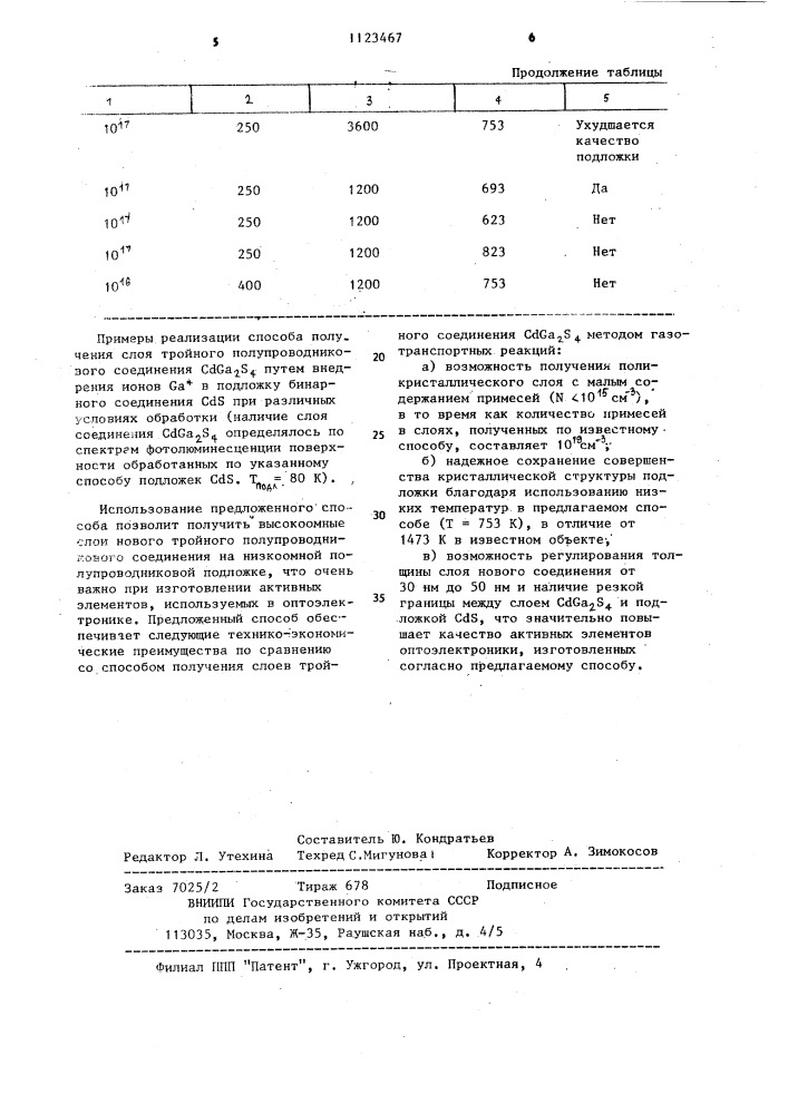 Способ получения слоев тройного полупроводникового соединения (патент 1123467)