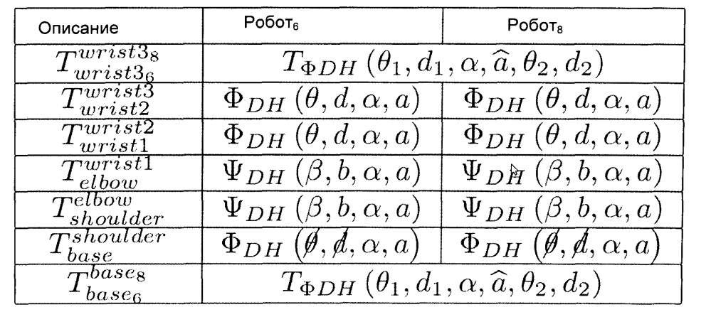 Способ калибровки и программирования робота (патент 2605393)