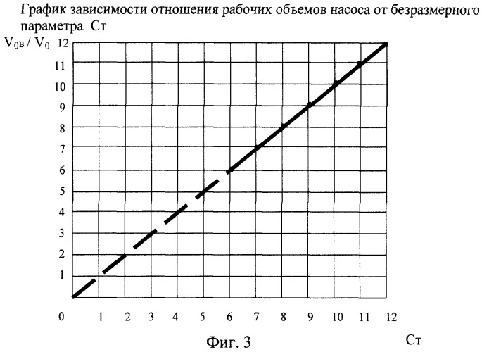 Погружная насосная установка (патент 2249726)