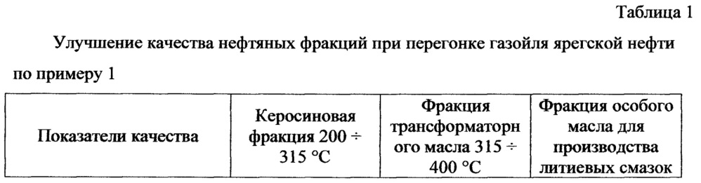 Способ очистки нефтепродуктов от гетероатомных соединений, способ очистки нефтепродуктов от гетероатомных органических соединений кислорода, серы, фосфора и галогенидов, способ очистки нафтеновых или нафтено-ароматических нефтей или газойлей нафтеновых или нафтено-ароматических нефтей путем очистки от гетероатомных органических соединений, способ переработки отработанных масел путем очистки от гетероатомных органических соединений, способ переработки трансформаторных масел путем очистки от хлорсодержащих органических соединений (патент 2659795)