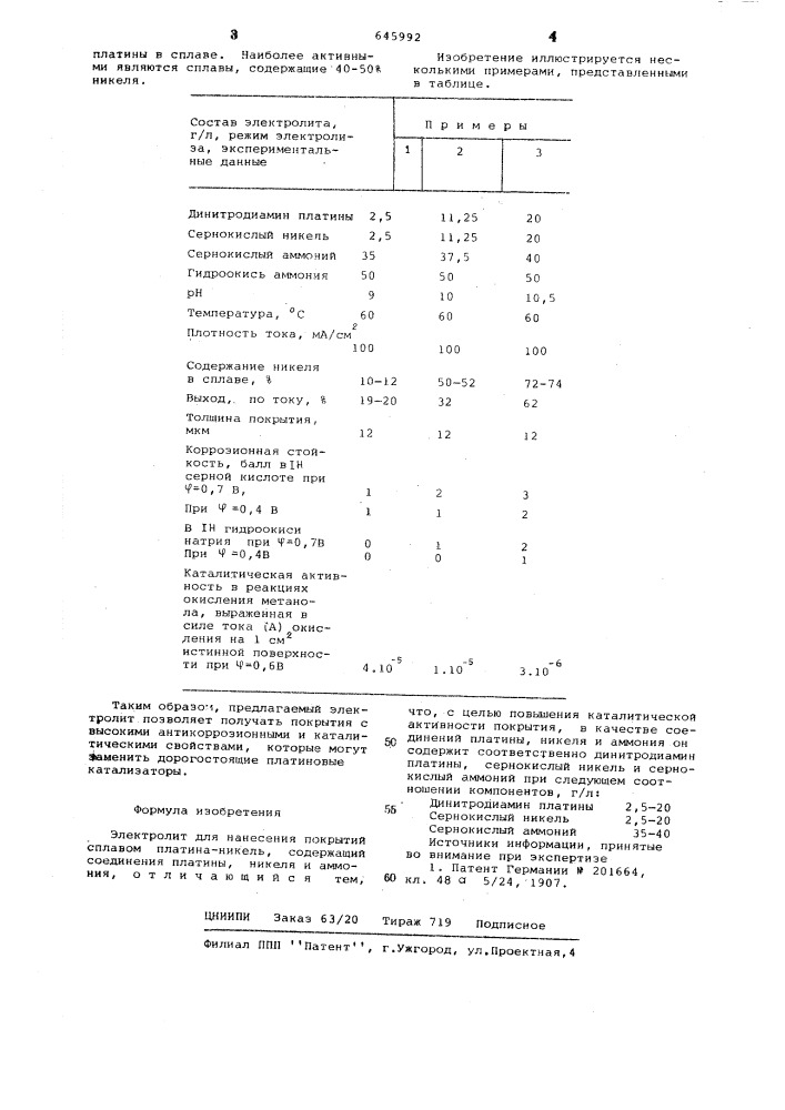 Электролит для нанесения покрытий сплавом платина-никель (патент 645992)