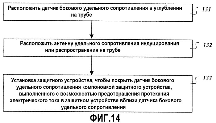 Объединенный скважинный инструмент для измерения бокового удельного сопротивления и удельного сопротивления распространения (патент 2398112)