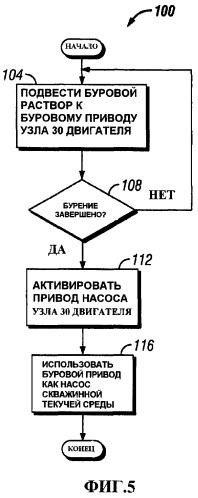 Способ, узел и система для бурения и завершения скважины за половину спускоподъемной операции (патент 2412325)