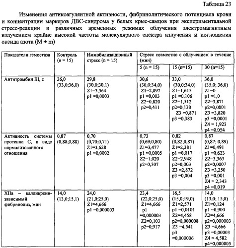 Способ профилактики и коррекции стрессорных повреждений организма (патент 2284837)