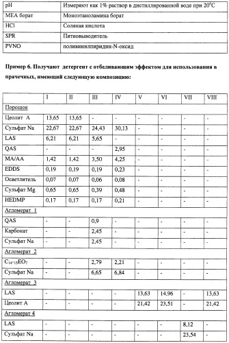 Чистящая и моющая композиция и способы её получения и применения (патент 2426774)