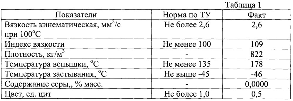 Моторное масло для двухтактных бензиновых двигателей (патент 2642459)