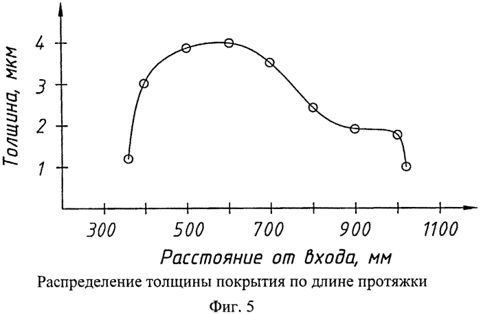 Установка для вакуумного ионно-плазменного нанесения покрытий (патент 2562566)