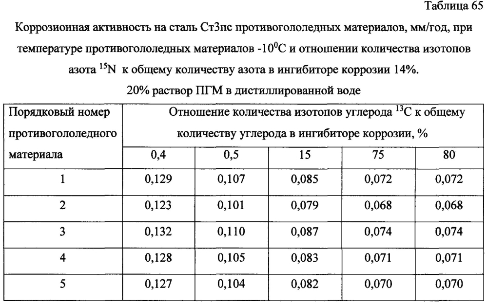 Способ получения твердого противогололедного материала на основе пищевой поваренной соли и кальцинированного хлорида кальция (варианты) (патент 2604214)