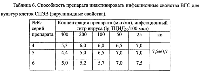 Противовирусное средство (патент 2564919)