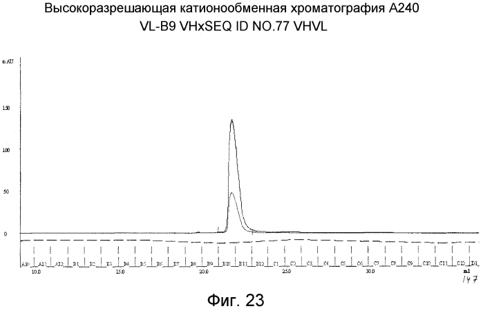 Фармацевтические композиции с устойчивостью к растворимому сеа (патент 2573893)