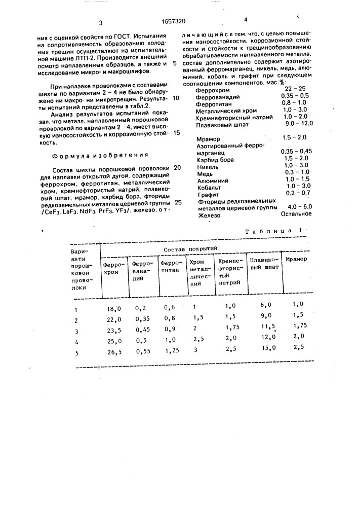 Состав шихты порошковой проволоки (патент 1657320)