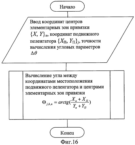 Способ и устройство определения координат источника радиоизлучения (патент 2283505)