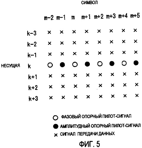 Схема модуляции на нескольких несущих, а также передающее устройство и приемное устройство, использующие указанную схему (патент 2454808)