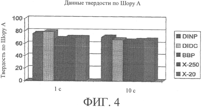 Смеси дибензоатных пластификаторов (патент 2570439)