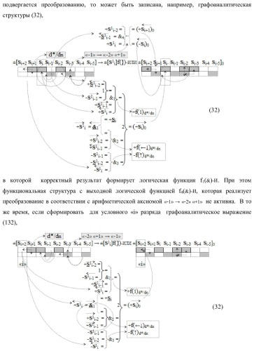 Функциональная входная структура сумматора с избирательным логическим дифференцированием d*/dn первой промежуточной суммы &#177;[s1 i] минимизированных структур аргументов слагаемых &#177;[ni]f(+/-)min и &#177;[mi]f(+/-)min (варианты) (патент 2424548)