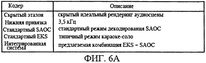 Декодер аудиосигнала, способ декодирования аудиосигнала и компьютерная программа с использованием ступеней каскадной обработки аудиообъектов (патент 2558612)