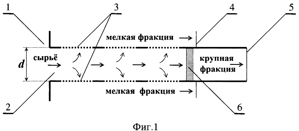 Вибрационный классификатор (патент 2608142)