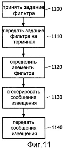 Устройство и способ передачи сообщений извещения и соответствующие устройство и способ приема сообщений извещения (патент 2464737)