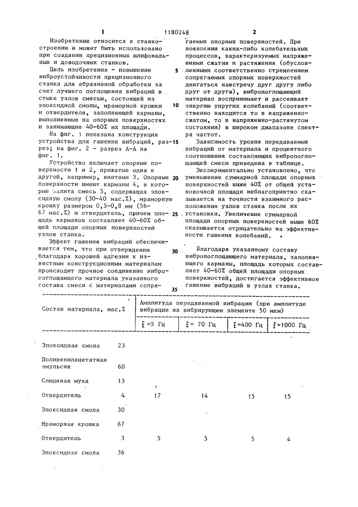 Устройство для гашения вибраций преимущественно узлов станка (патент 1180248)