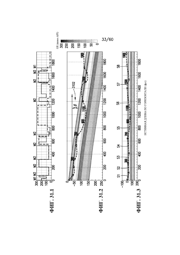 Стратиграфическая и структурная интерпретация наклонных и горизонтальных стволов скважин (патент 2652172)