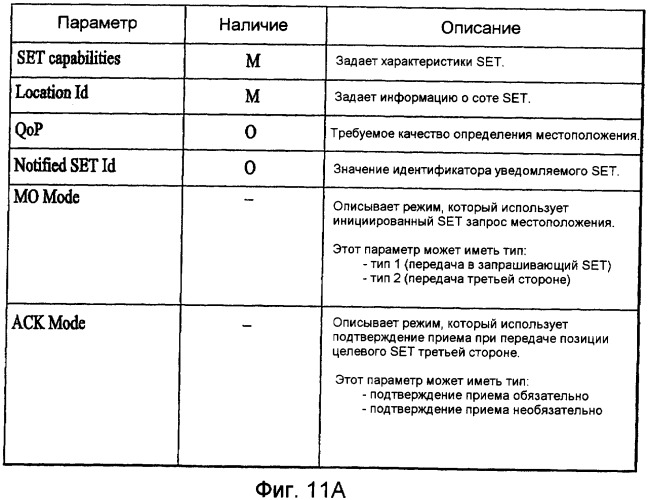 Способ передачи информации о местоположении (патент 2404545)
