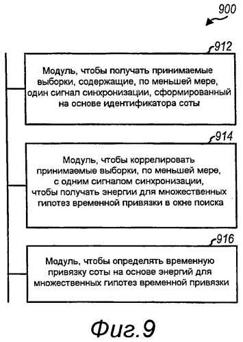 Способ и устройство для определения временной привязки соты в системе беспроводной связи (патент 2438249)