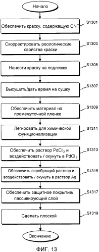 Электронные устройства, содержащие прозрачные проводящие покрытия, содержащие углеродные нанотрубки и композиты из нанопроводов, и способы их изготовления (патент 2560031)