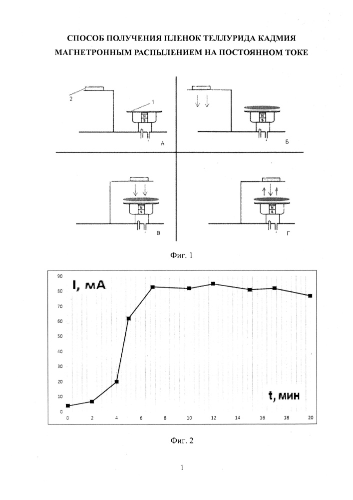Способ получения пленок теллурида кадмия магнетронным распылением на постоянном токе (патент 2657275)