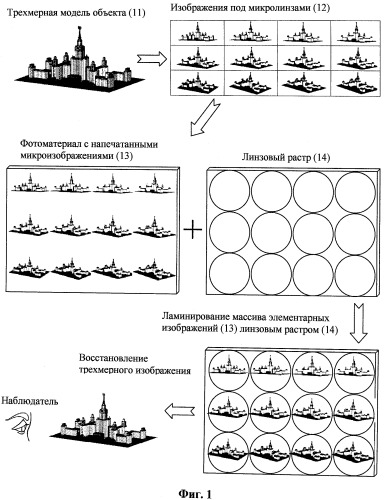 Система и способ печати интегральных фотографий, обеспечивающих полный параллакс и высокое разрешение трехмерного изображения (варианты) (патент 2529666)