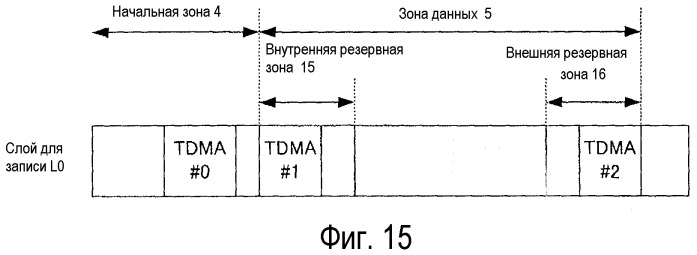 Неперезаписываемый носитель записи информации, устройство записи информации, способ записи информации, устройство воспроизведения информации и способ воспроизведения информации (патент 2504028)