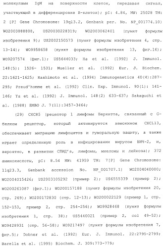 Антитела, сконструированные на основе цистеинов, и их конъюгаты (патент 2412947)