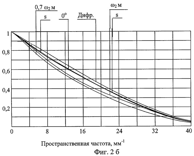 Телескоп с двумя увеличениями и вынесенным выходным зрачком для дальней ик-области спектра (патент 2400785)