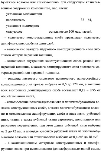 Листовой слоистый полимерный износостойкий композиционный материал (варианты) (патент 2343075)