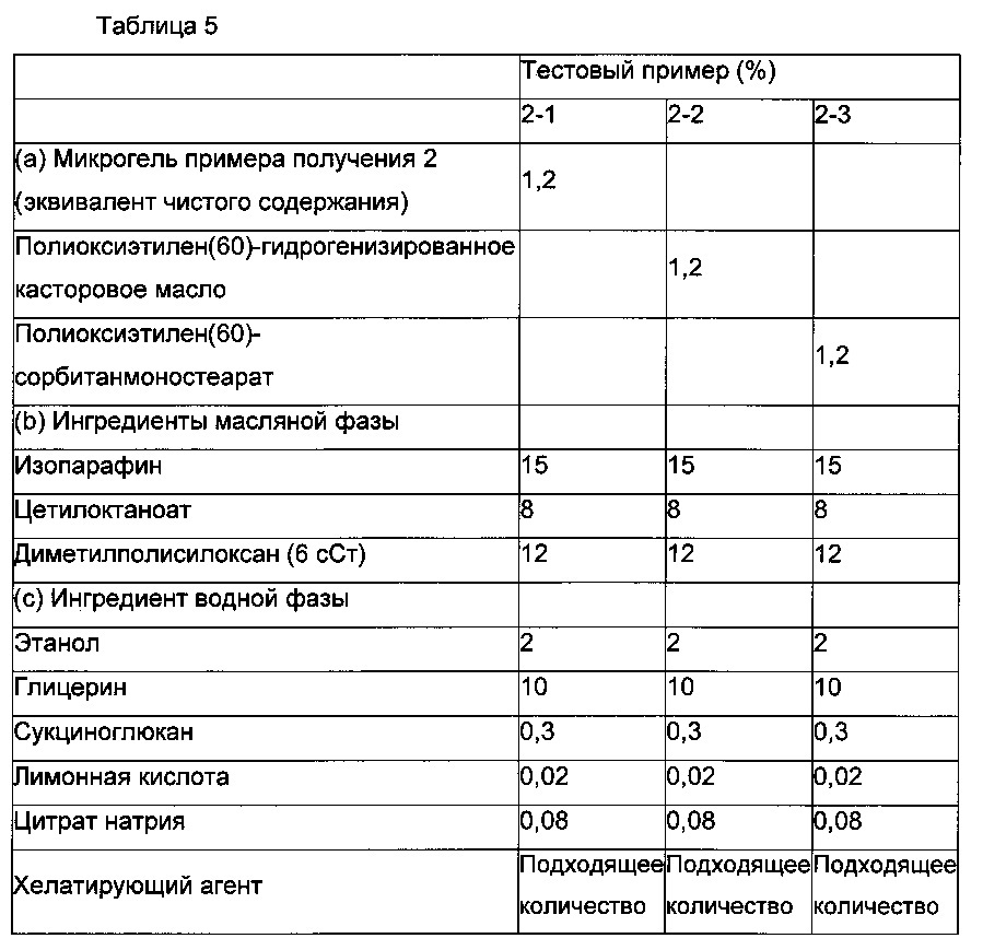 Микрогелевый эмульгатор типа "ядро-оболочка" и эмульсионная композиция типа "масло в воде" (патент 2607088)