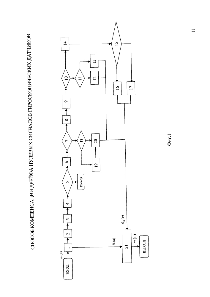 Способ компенсации дрейфа нулевых сигналов гироскопических датчиков (патент 2635846)
