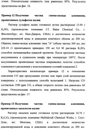 Наномерные золотые катализаторы, активаторы, твердые носители и соответствующие методики, применяемые для изготовления таких каталитических систем, особенно при осаждении золота на твердый носитель с использованием конденсации из паровой фазы (патент 2359754)