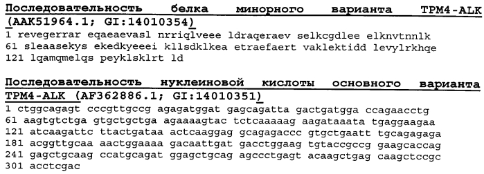 Идентификация, оценка и лечение раковых заболеваний с генетической или приобретенной устойчивостью к ингибиторам alk (патент 2589834)