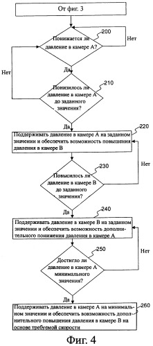 Система и способ управления независимым дозирующим клапаном, рабочая машина (патент 2426016)