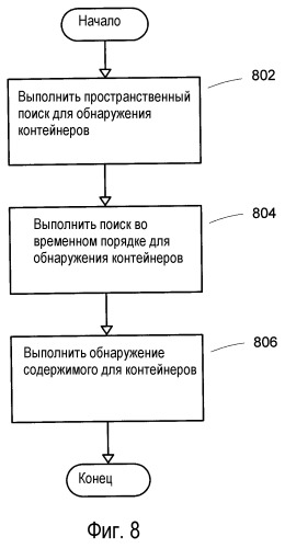 Система и способ для обнаружения рукописных объектов в рукописном вводе чернилами (патент 2373575)