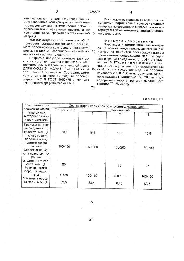 Порошковый композиционный материал на основе меди (патент 1785806)