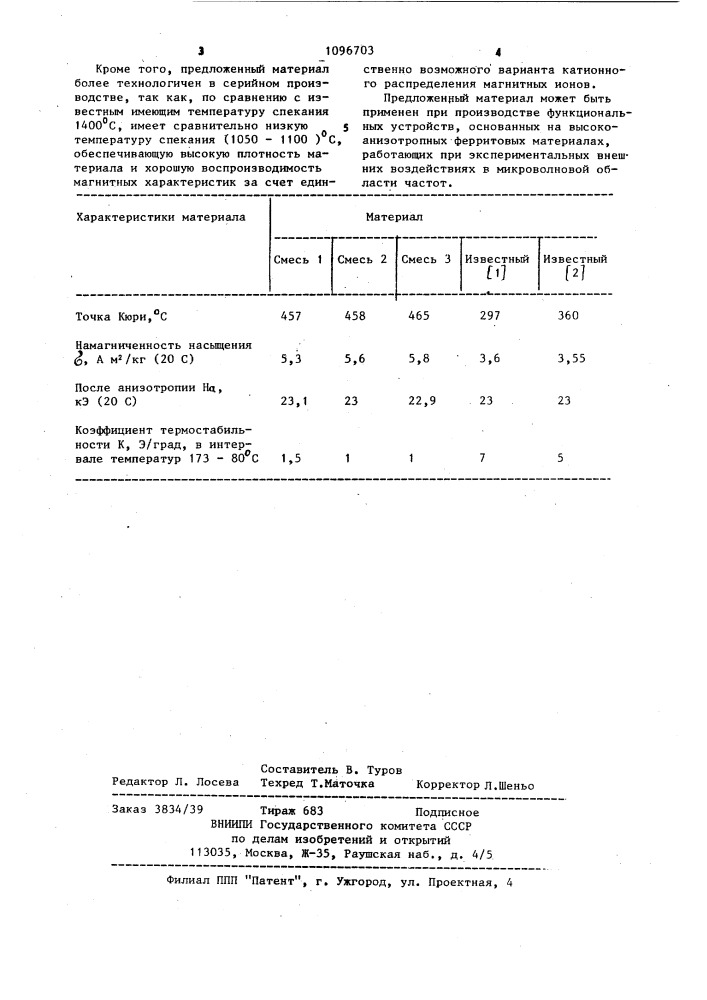 Ферритовый материал (патент 1096703)