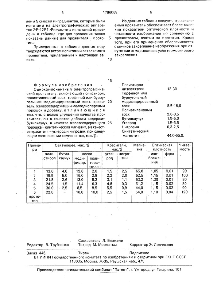 Однокомпонентный электрографический проявитель (патент 1796069)